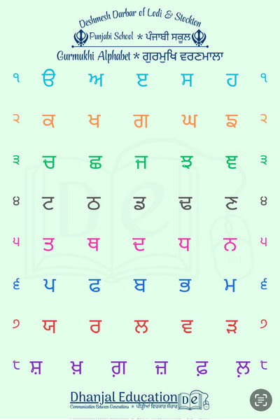 Custom Alphabet Chart